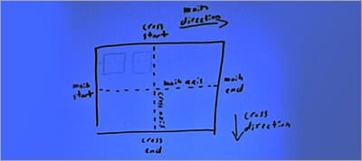 Dive into Flexbox