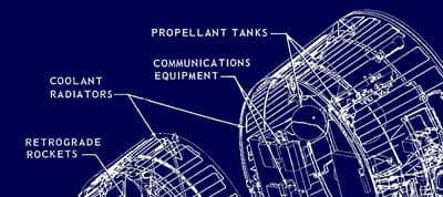 Why and How to Test Your Pattern Library: Testing a Pattern Lab Project