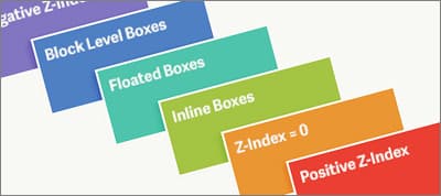 What You May Not Know About the Z-Index Property