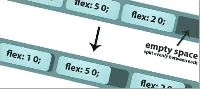 The CSS3 Flex Box Specification