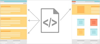Styleguide Driven Development