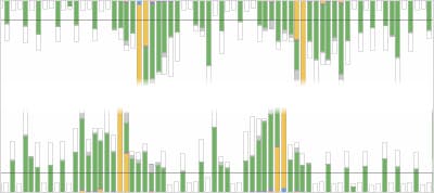 Animating the Mobile Web