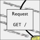 Automatic Cache Busting for Your CSS