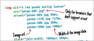 The Anatomy of Responsive Images