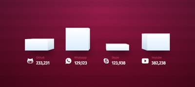 3D Stat Bars in CSS