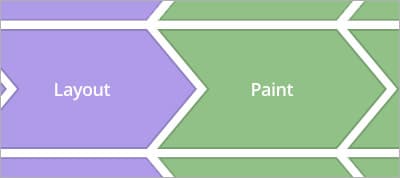 Smooth as Butter: Achieving 60 FPS Animations with CSS