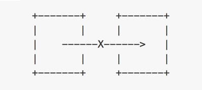 8 Simple Rules for a Robust, Scalable CSS Architecture