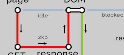 Optimising the Front End for the Browser