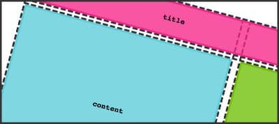 CSS Grid Layout: A New Layout Module for the Web