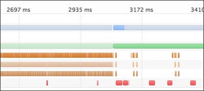 CSS3 vs jQuery Animations
