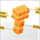 Introduction to Microformats For Web Pages