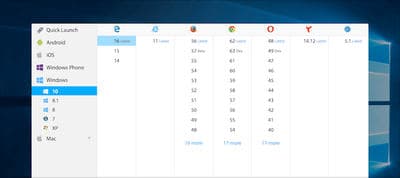Using CSS Grid: Supporting Browsers Without Grid