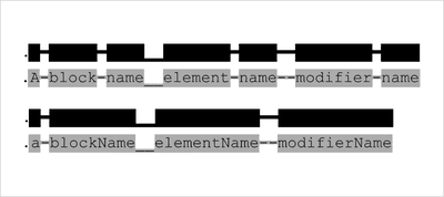 ABEM. A More Useful Adaptation of BEM.