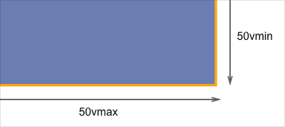 How Big Is That Box? Understanding Sizing In CSS Layout