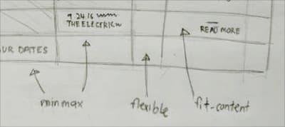 How I Design With CSS Grid