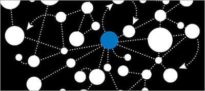 The Road To Reusable HTML Components