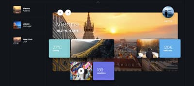 The Layouts of Tomorrow