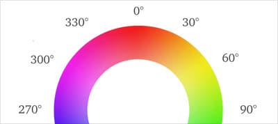On Switching from HEX & RGB to HSL