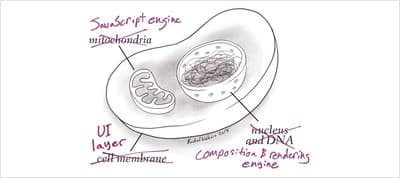 The Ecological Impact of Browser Diversity
