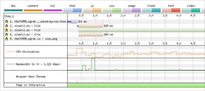 CSS and Network Performance