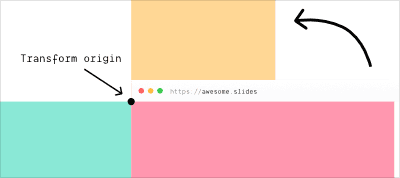 HTML Slides Without Frameworks, Just CSS