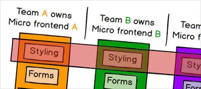 Micro Frontends