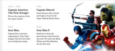 CSS Grid: Magazine Layouts