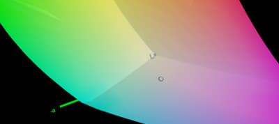 LCH Colors in CSS: What, Why, and How?