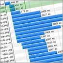 Think Twice Before Using matchMedia to Conditionally Load Stylesheets