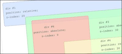 Learn Z-Index Using a Visualization Tool