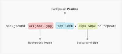 Understanding CSS Multiple Backgrounds