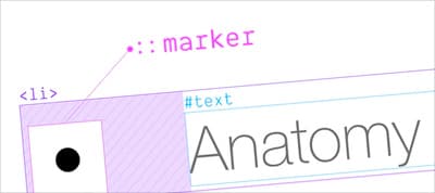 Custom Bullets With CSS ::marker