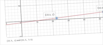 Linearly Scale font-size with CSS clamp() Based on the Viewport