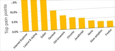 MDN Browser Compatibility Report