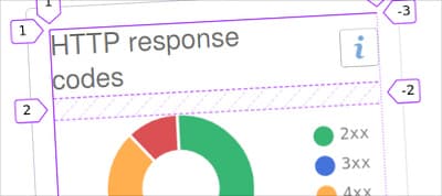 Prevent Layout Shifts With CSS Grid Stacks