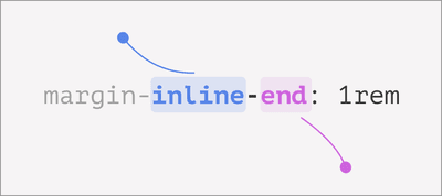 Digging Into CSS Logical Properties