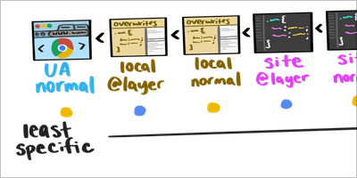 Cascade Layers Are Coming to Your Browser