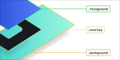 Fun CSS-Only Scrolling Effects for Matterday