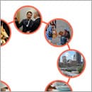 Items on circle with CSS