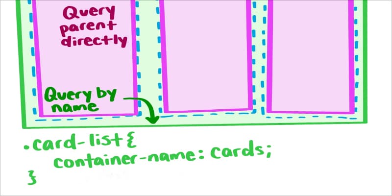 Getting Started with Style Queries