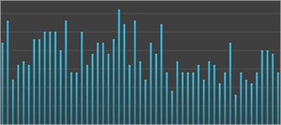 CSS Paint Times and Page Render Weight