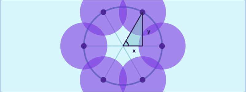 Radial Gradients and CSS Trigonometric Functions