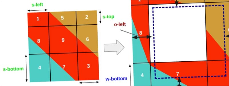 The Complex But Awesome CSS border-image Property