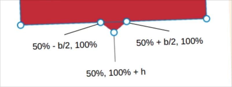 Modern CSS Tooltips and Speech Bubbles