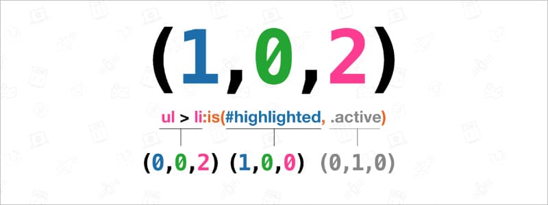 Misconceptions About CSS Specificity