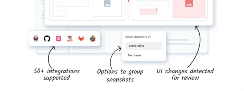 Deliver Pixel-Perfect UIs with BrowserStack's Visual Testing Suite