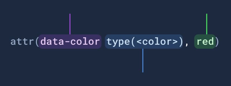 First Look at The Modern attr()