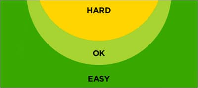 The State Of Responsive Web Design