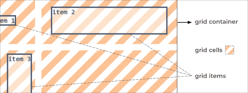 The Fundamentals of CSS Alignment