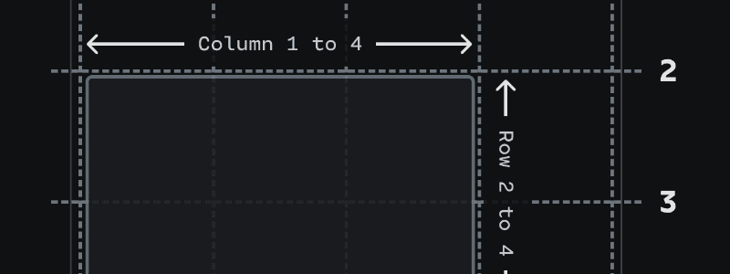 Brand New Layouts with CSS Subgrid